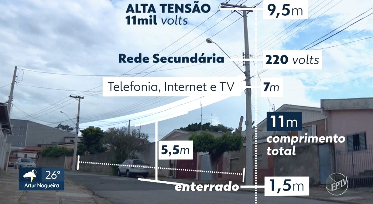 Regras de cabeamento para um ambiente mais limpo e seguro.